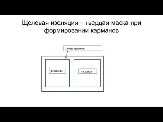 Щелевая изоляция – твердая маска при формировании карманов