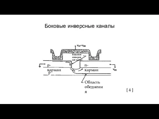 Боковые инверсные каналы Боковой инверсный канал p-карман n-карман Область обеднения p [ 4 ]