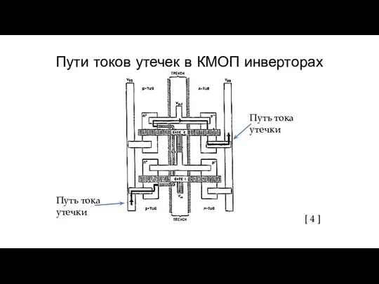 Пути токов утечек в КМОП инверторах Путь тока утечки Путь тока утечки [ 4 ]