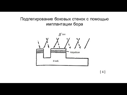 Подлегирование боковых стенок с помощью имплантации бора [ 4 ]