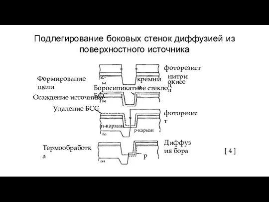 Подлегирование боковых стенок диффузией из поверхностного источника фоторезист нитрид кремний