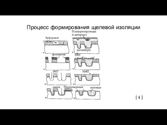 Процесс формирования щелевой изоляции Буферный окисел фоторезист РИТ окисел диэлектрик