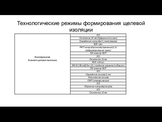 Технологические режимы формирования щелевой изоляции