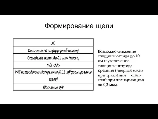 Формирование щели Возможно снижение толщины оксида до 10 нм и