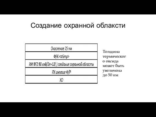 Создание охранной облаксти Толщина термического оксида может быть увеличена до 50 нм