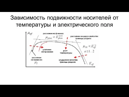 Зависимость подвижности носителей от температуры и электрического поля