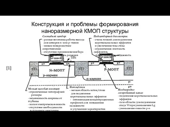 Конструкция и проблемы формирования наноразмерной КМОП структуры [1] Составной затвор: