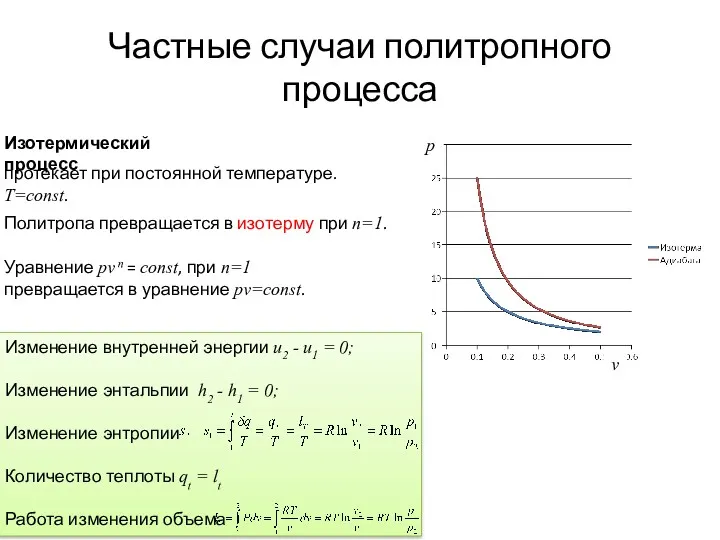 Изменение внутренней энергии u2 - u1 = 0; Изменение энтальпии