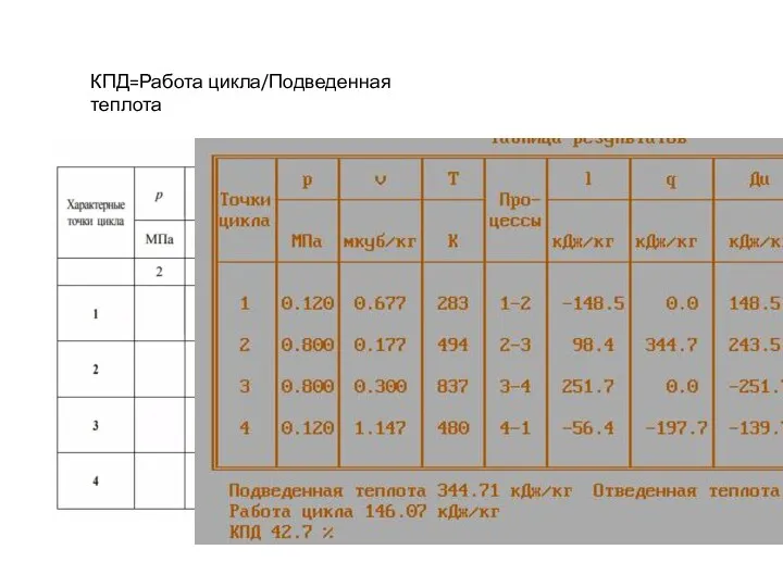 КПД=Работа цикла/Подведенная теплота