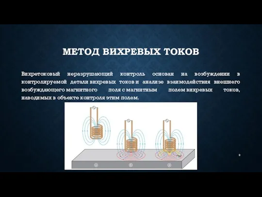 МЕТОД ВИХРЕВЫХ ТОКОВ Вихретоковый неразрушающий контроль основан на возбуждении в