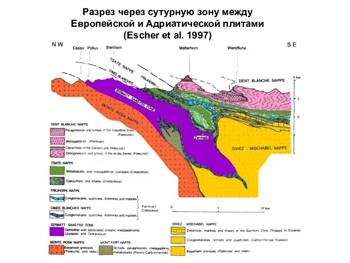Разрез через сутурную зону между Европейской и Адриатической плитами (Escher et al. 1997)