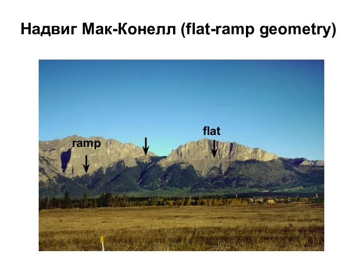Надвиг Мак-Конелл (flat-ramp geometry) flat ramp