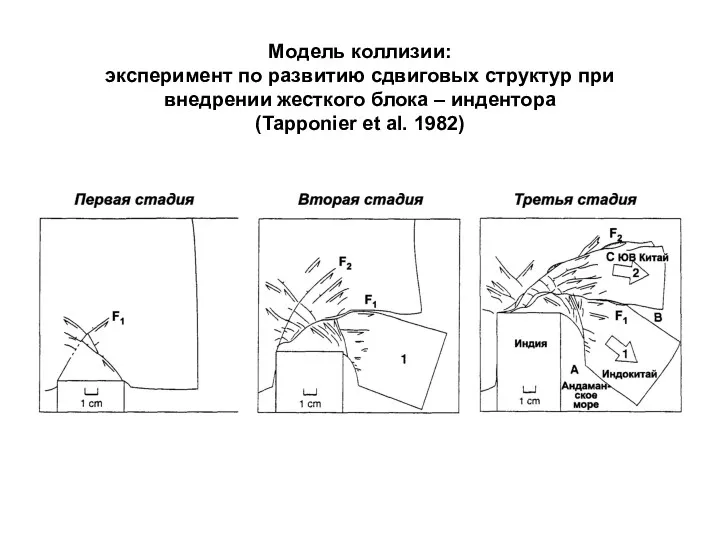 Модель коллизии: эксперимент по развитию сдвиговых структур при внедрении жесткого