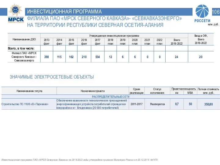 ИНВЕСТИЦИОННАЯ ПРОГРАММА ФИЛИАЛА ПАО «МРСК СЕВЕРНОГО КАВКАЗА»- «СЕВКАВКАЗЭНЕРГО» НА ТЕРРИТОРИИ