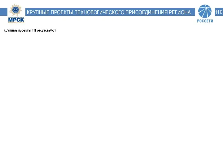 КРУПНЫЕ ПРОЕКТЫ ТЕХНОЛОГИЧЕСКОГО ПРИСОЕДИНЕНИЯ РЕГИОНА Крупные проекты ТП отсутствуют