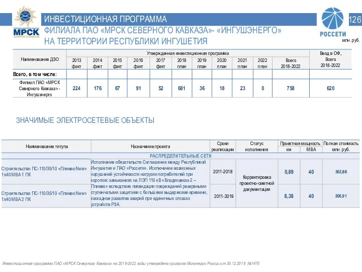 ИНВЕСТИЦИОННАЯ ПРОГРАММА ФИЛИАЛА ПАО «МРСК СЕВЕРНОГО КАВКАЗА»- «ИНГУШЭНЕРГО» НА ТЕРРИТОРИИ