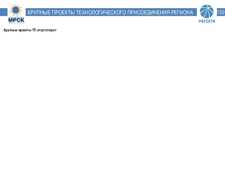 КРУПНЫЕ ПРОЕКТЫ ТЕХНОЛОГИЧЕСКОГО ПРИСОЕДИНЕНИЯ РЕГИОНА Крупные проекты ТП отсутствуют