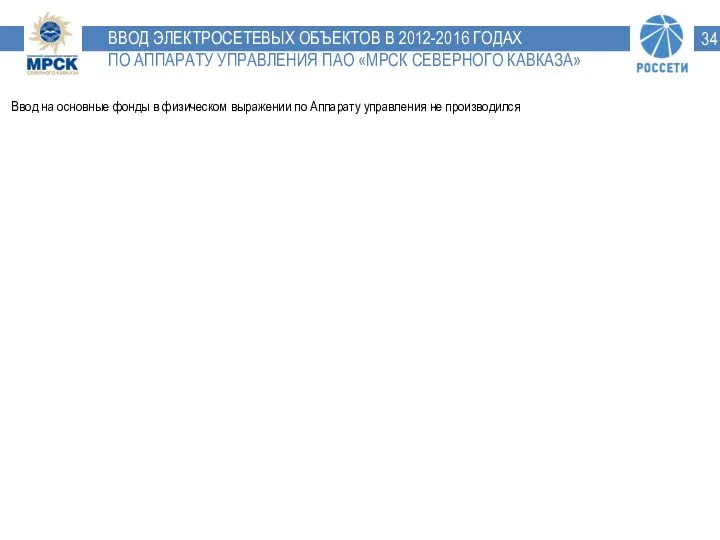 ВВОД ЭЛЕКТРОСЕТЕВЫХ ОБЪЕКТОВ В 2012-2016 ГОДАХ ПО АППАРАТУ УПРАВЛЕНИЯ ПАО