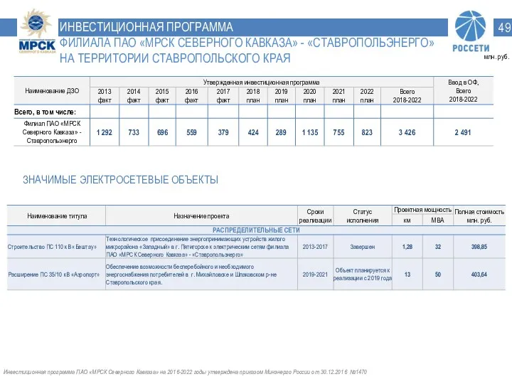 ИНВЕСТИЦИОННАЯ ПРОГРАММА ФИЛИАЛА ПАО «МРСК СЕВЕРНОГО КАВКАЗА» - «СТАВРОПОЛЬЭНЕРГО» НА