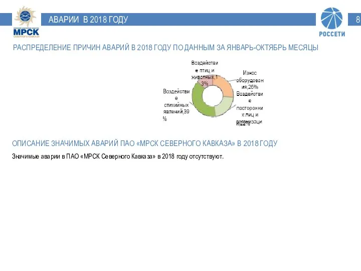 АВАРИИ В 2018 ГОДУ Значимые аварии в ПАО «МРСК Северного