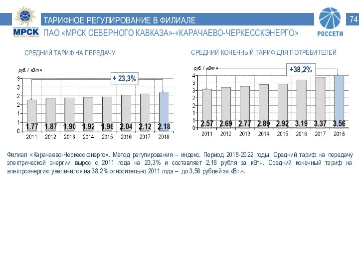 ТАРИФНОЕ РЕГУЛИРОВАНИЕ В ФИЛИАЛЕ ПАО «МРСК СЕВЕРНОГО КАВКАЗА»-«КАРАЧАЕВО-ЧЕРКЕССКЭНЕРГО»» СРЕДНИЙ КОНЕЧНЫЙ