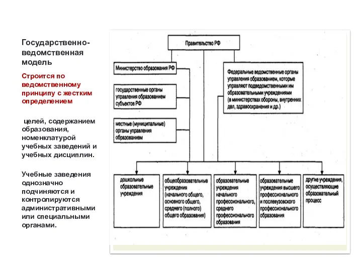 Государственно-ведомственная модель Строится по ведомственному принципу с жестким определением целей,