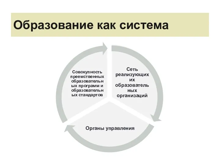 Образование как система