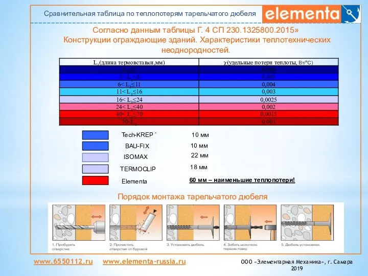 www.6550112.ru www.elementa-russia.ru ООО «Элементарная Механика», г. Самара 2019 Порядок монтажа