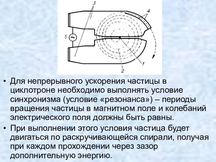 Для непрерывного ускорения частицы в циклотроне необходимо выполнять условие синхронизма