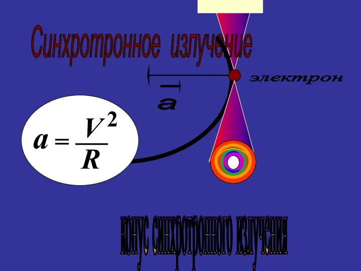 Синхротронное излучение конус синхротронного излучения электрон