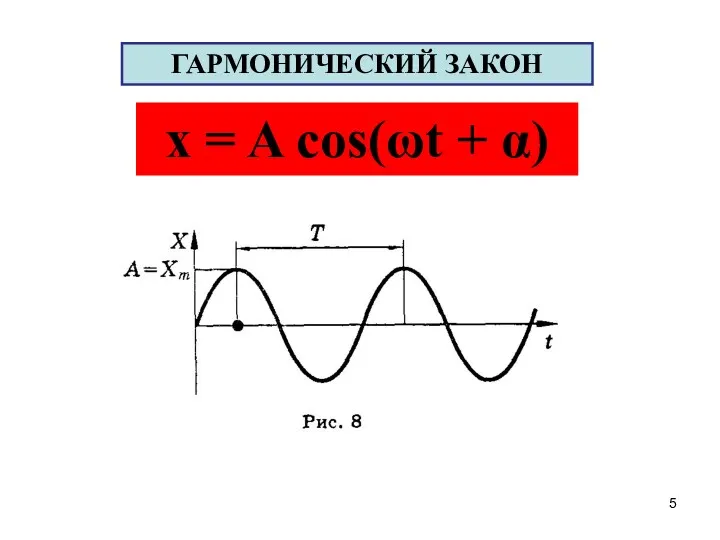 ГАРМОНИЧЕСКИЙ ЗАКОН x = A cos(ωt + α)
