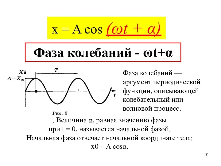 x = A cos (ωt + α) . Величина α,