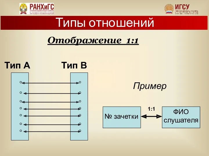 Типы отношений Отображение 1:1