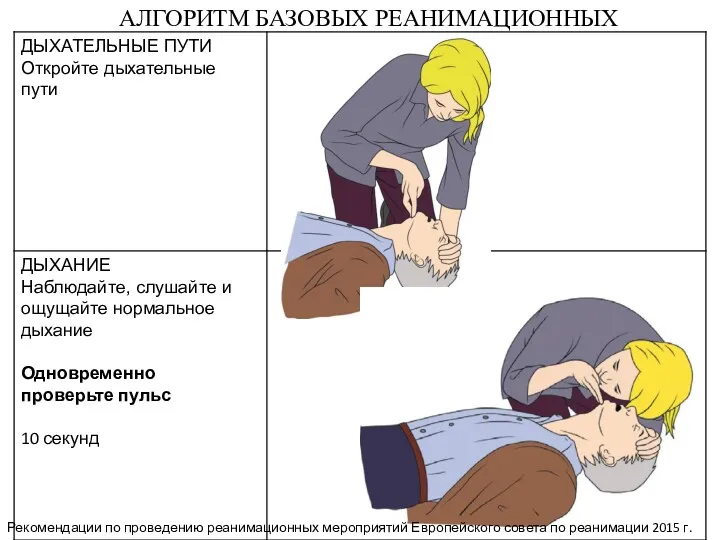 АЛГОРИТМ БАЗОВЫХ РЕАНИМАЦИОННЫХ МЕРОПРИЯТИЙ Рекомендации по проведению реанимационных мероприятий Европейского совета по реанимации 2015 г.