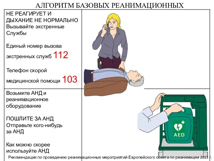 АЛГОРИТМ БАЗОВЫХ РЕАНИМАЦИОННЫХ МЕРОПРИЯТИЙ Рекомендации по проведению реанимационных мероприятий Европейского совета по реанимации 2015 г.