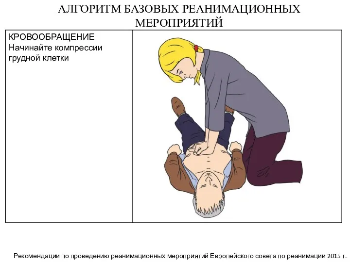 АЛГОРИТМ БАЗОВЫХ РЕАНИМАЦИОННЫХ МЕРОПРИЯТИЙ Рекомендации по проведению реанимационных мероприятий Европейского совета по реанимации 2015 г.