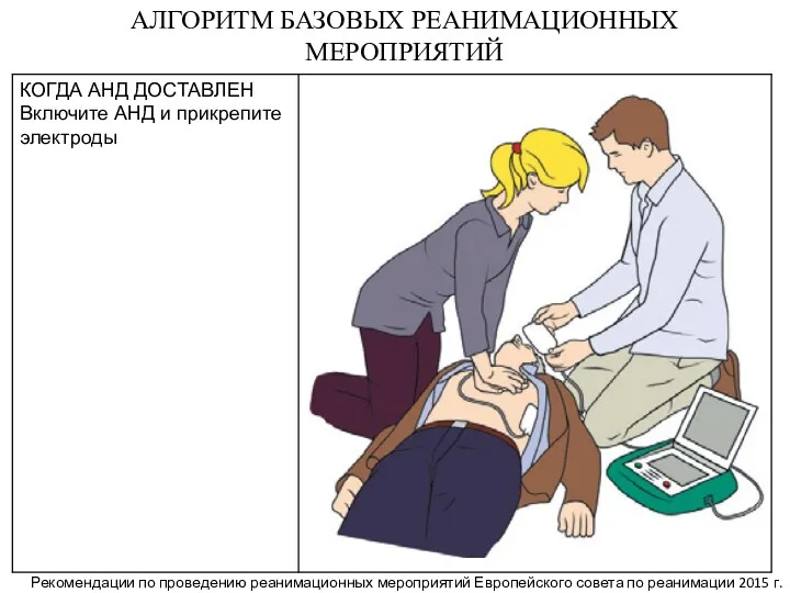 АЛГОРИТМ БАЗОВЫХ РЕАНИМАЦИОННЫХ МЕРОПРИЯТИЙ Рекомендации по проведению реанимационных мероприятий Европейского совета по реанимации 2015 г.