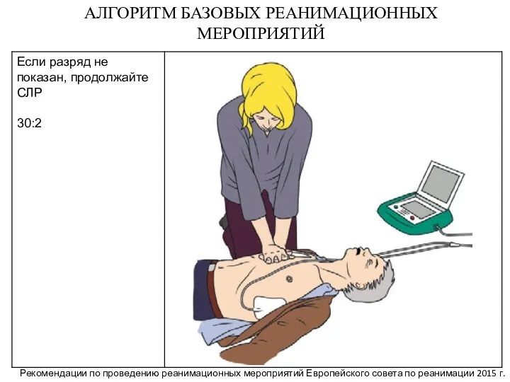 АЛГОРИТМ БАЗОВЫХ РЕАНИМАЦИОННЫХ МЕРОПРИЯТИЙ Рекомендации по проведению реанимационных мероприятий Европейского совета по реанимации 2015 г.