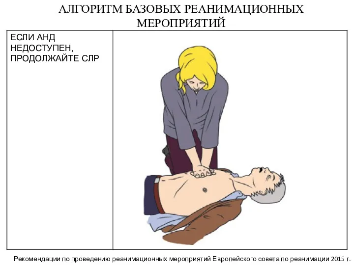 АЛГОРИТМ БАЗОВЫХ РЕАНИМАЦИОННЫХ МЕРОПРИЯТИЙ Рекомендации по проведению реанимационных мероприятий Европейского совета по реанимации 2015 г.