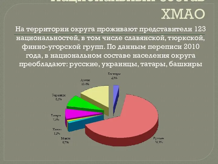 Национальный состав ХМАО На территории округа проживают представители 123 национальностей,