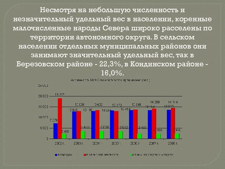 Несмотря на небольшую численность и незначительный удельный вес в населении,