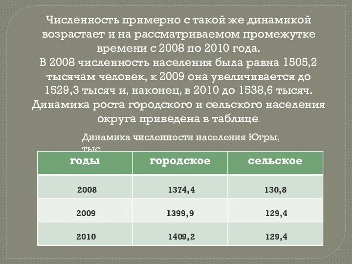 Численность примерно с такой же динамикой возрастает и на рассматриваемом