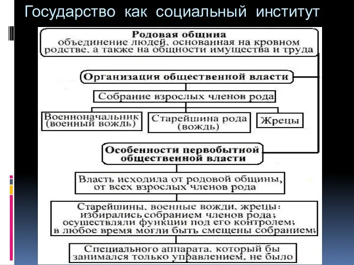 Государство как социальный институт