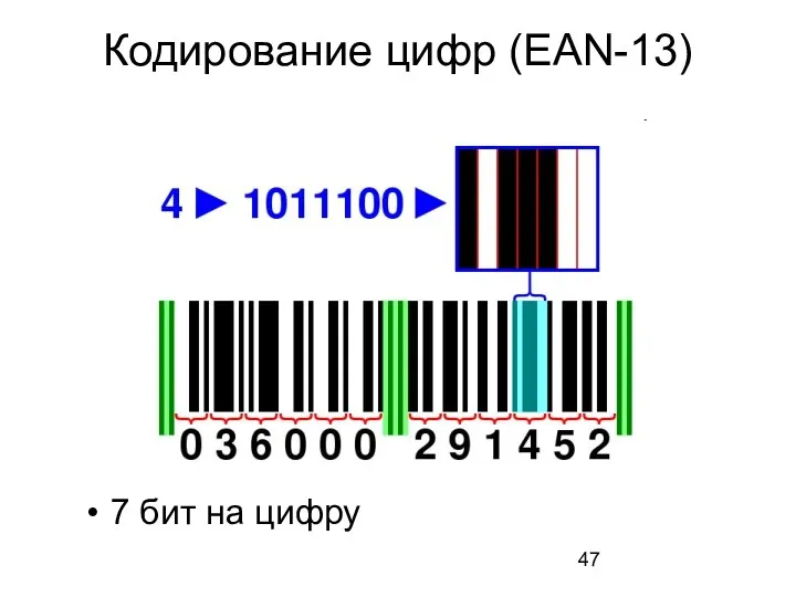 Кодирование цифр (EAN-13) 7 бит на цифру