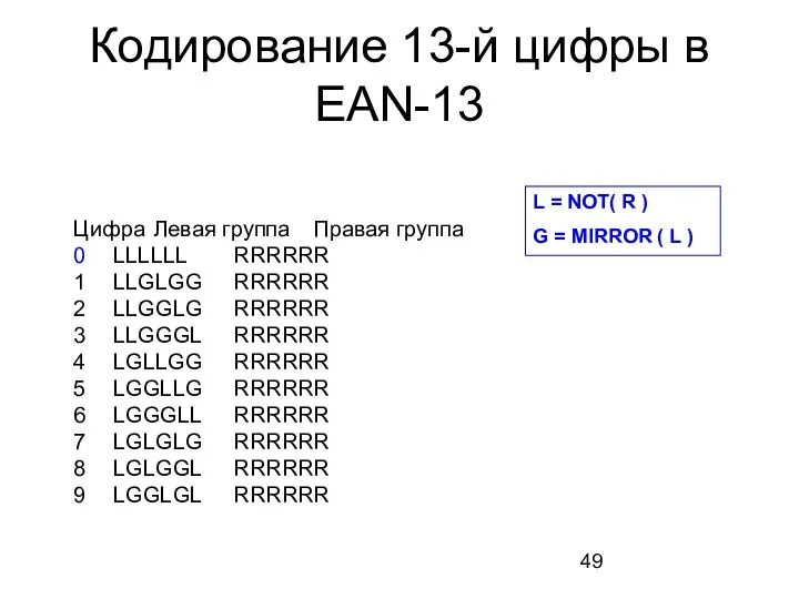 Кодирование 13-й цифры в EAN-13 Цифра Левая группа Правая группа