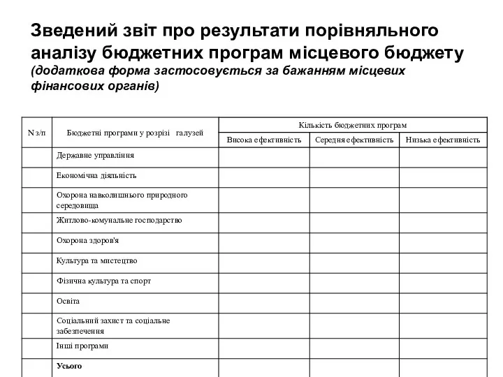 Зведений звіт про результати порівняльного аналізу бюджетних програм місцевого бюджету