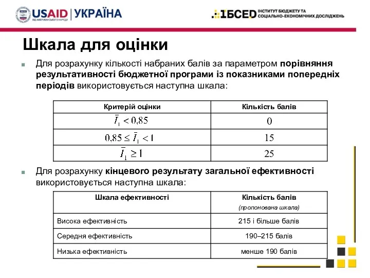 Шкала для оцінки Для розрахунку кількості набраних балів за параметром