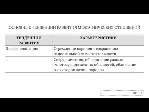 ОСНОВНЫЕ ТЕНДЕНЦИИ РАЗВИТИЯ МЕЖЭТНИЧЕСКИХ ОТНОШЕНИЙ ФИПИ