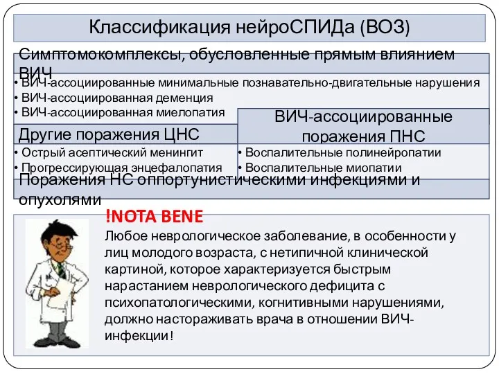 ВИЧ-ассоциированные минимальные познавательно-двигательные нарушения ВИЧ-ассоциированная деменция ВИЧ-ассоциированная миелопатия Классификация нейроСПИДа