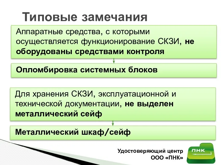 Аппаратные средства, с которыми осуществляется функционирование СКЗИ, не оборудованы средствами